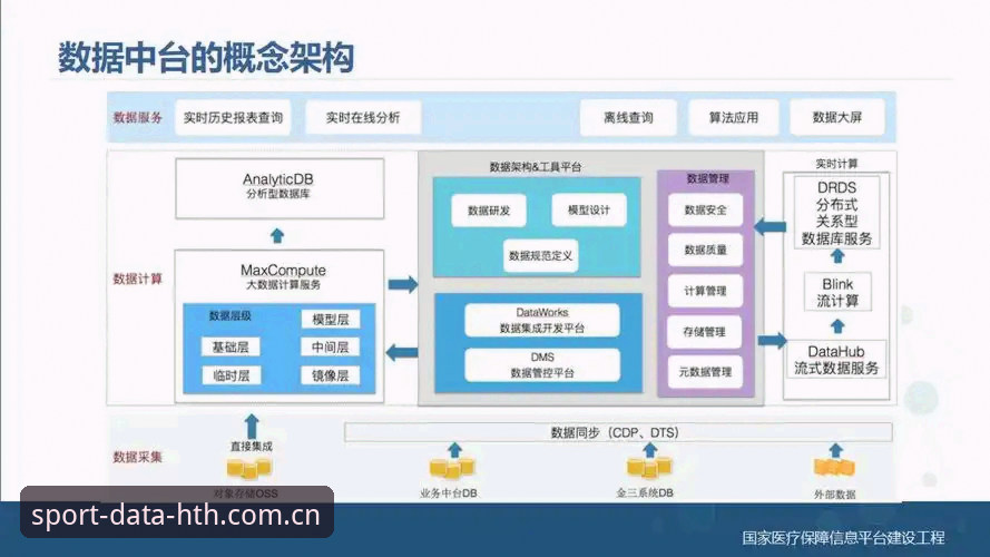 HTH安全吗 华体会体育官网安全性全面解析:运动数据平台深度分析