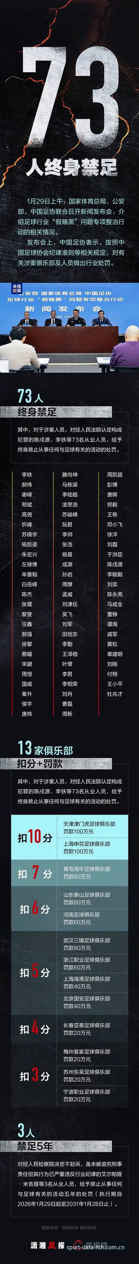 HTH官方下载地址必备 中国足协第三批禁足名单详解:如何通过华体会体育官网追踪赛事公平性